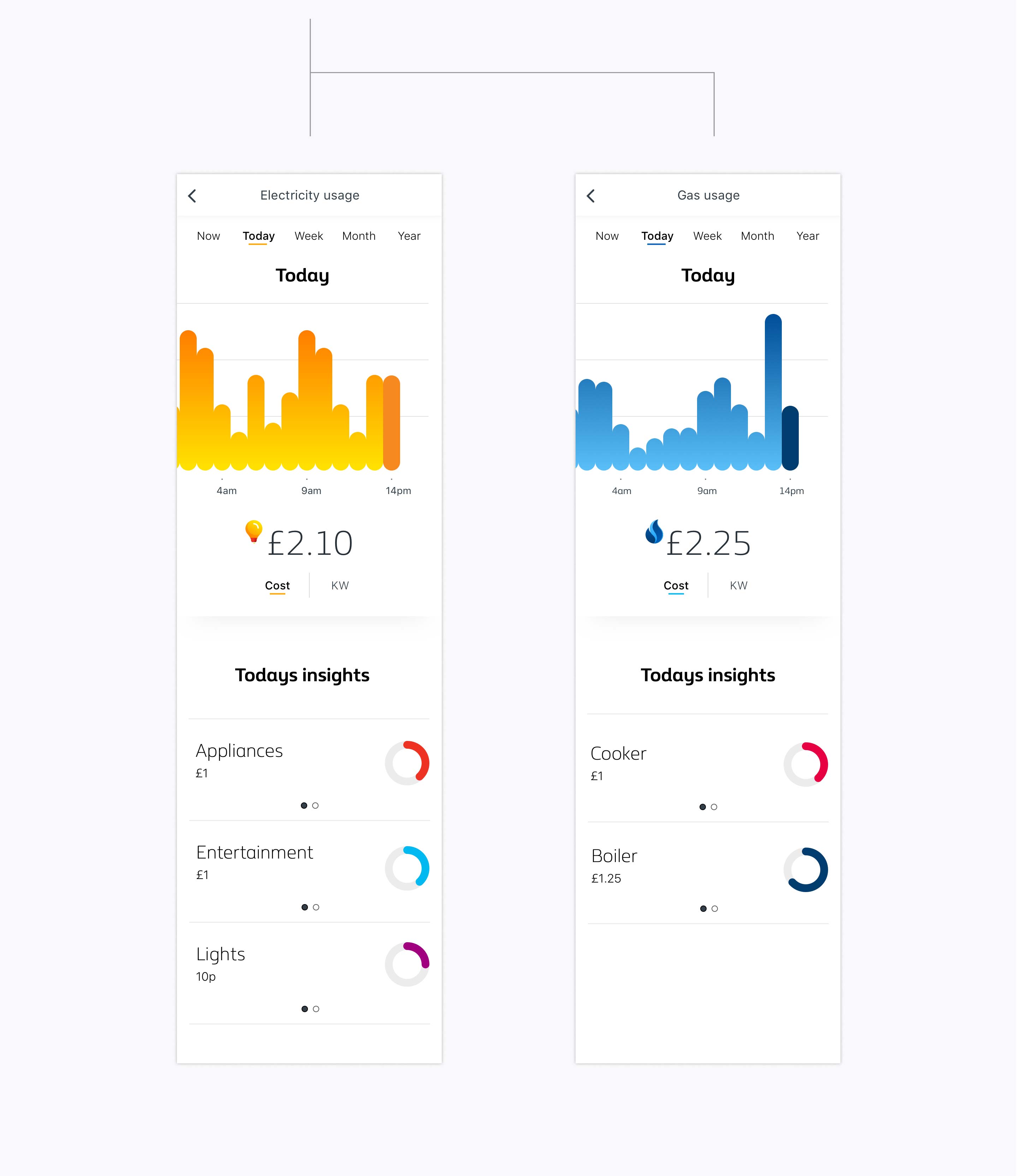 bg - Energy Usage