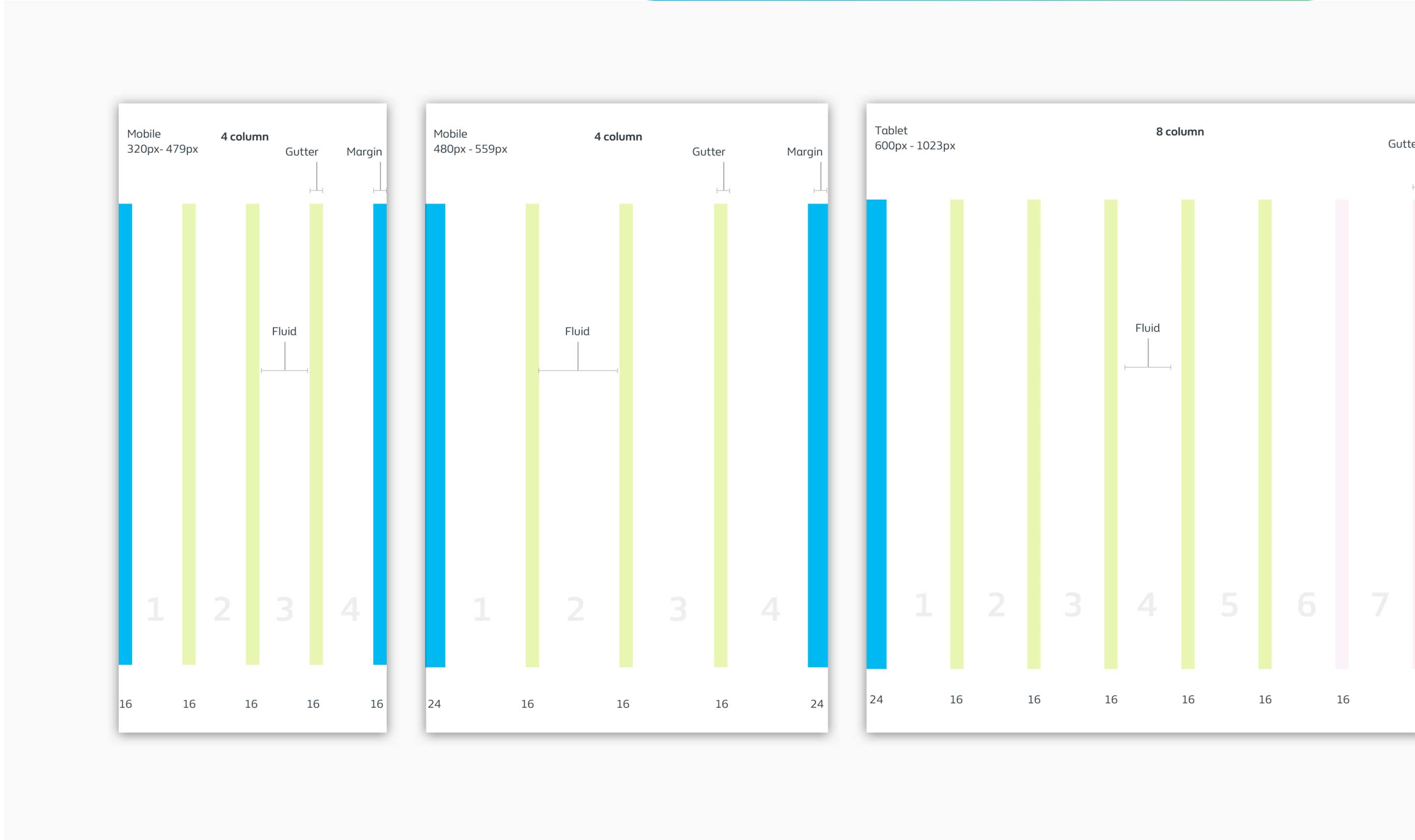 bg - Energy Usage